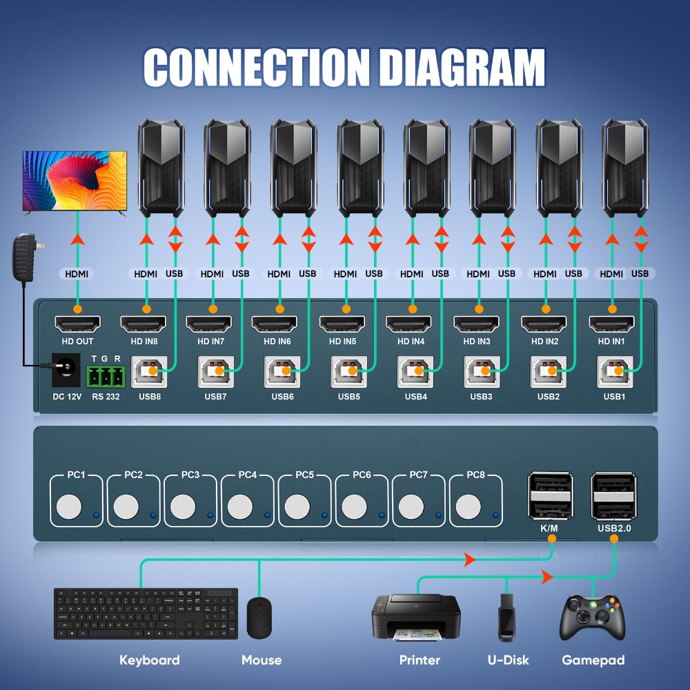 8 Port KVM Switch USB2.0 4K30H - Gaming Keyboard And Mouse For Xbox のレビューと価格