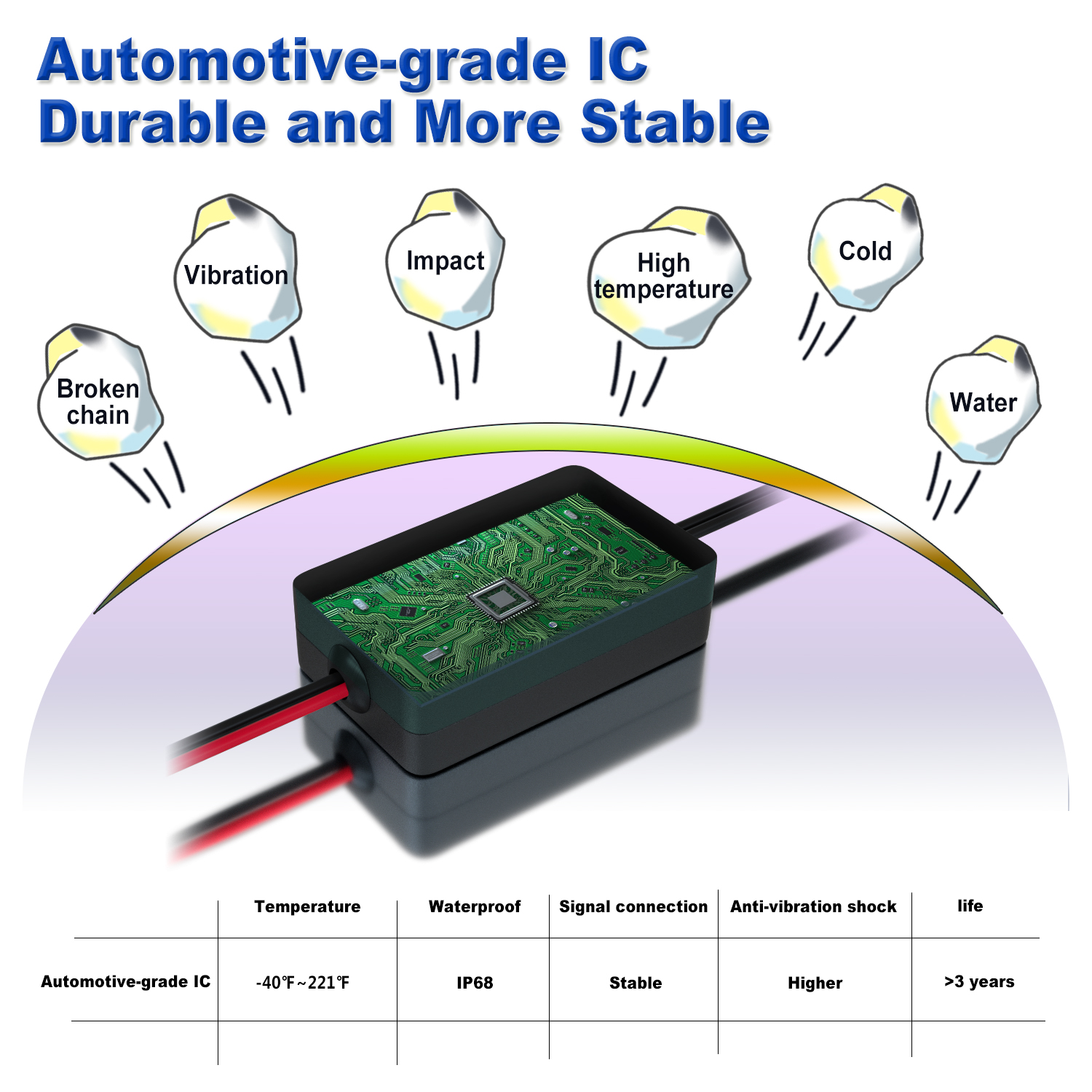 RGB Car Underglow Strip Lights - Rgb Underglow Strip のレビューと価格