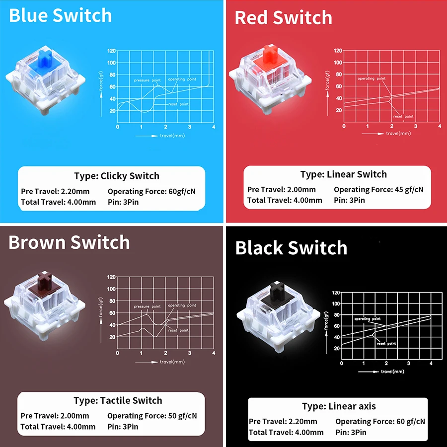 Outemu Switches Tester for Mec - Keyboard Gaming Blue Switch のレビューと価格