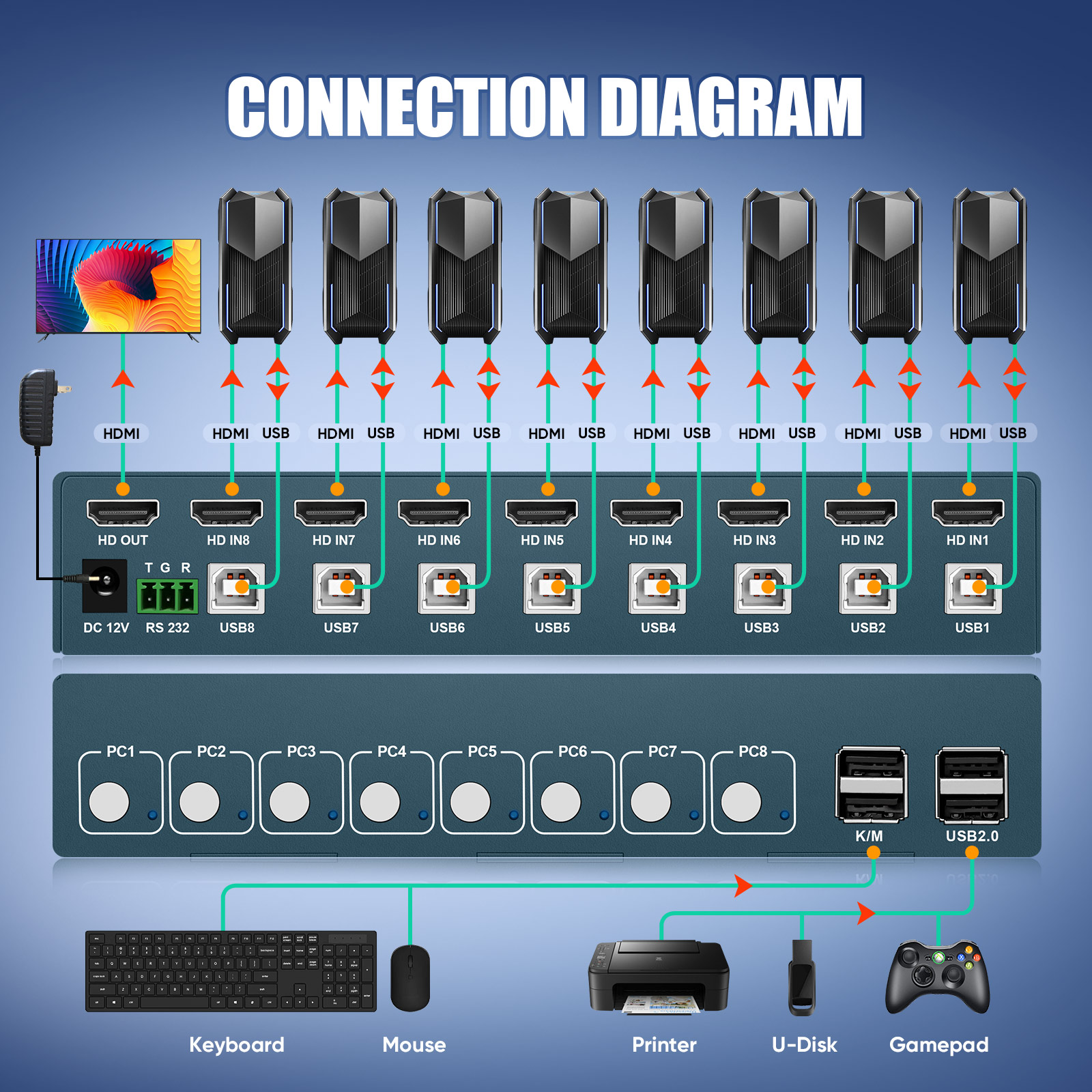 KVM Switch 8 Port HDMI KVM Swi - Gaming Keyboard And Mouse For Xbox のレビューと価格