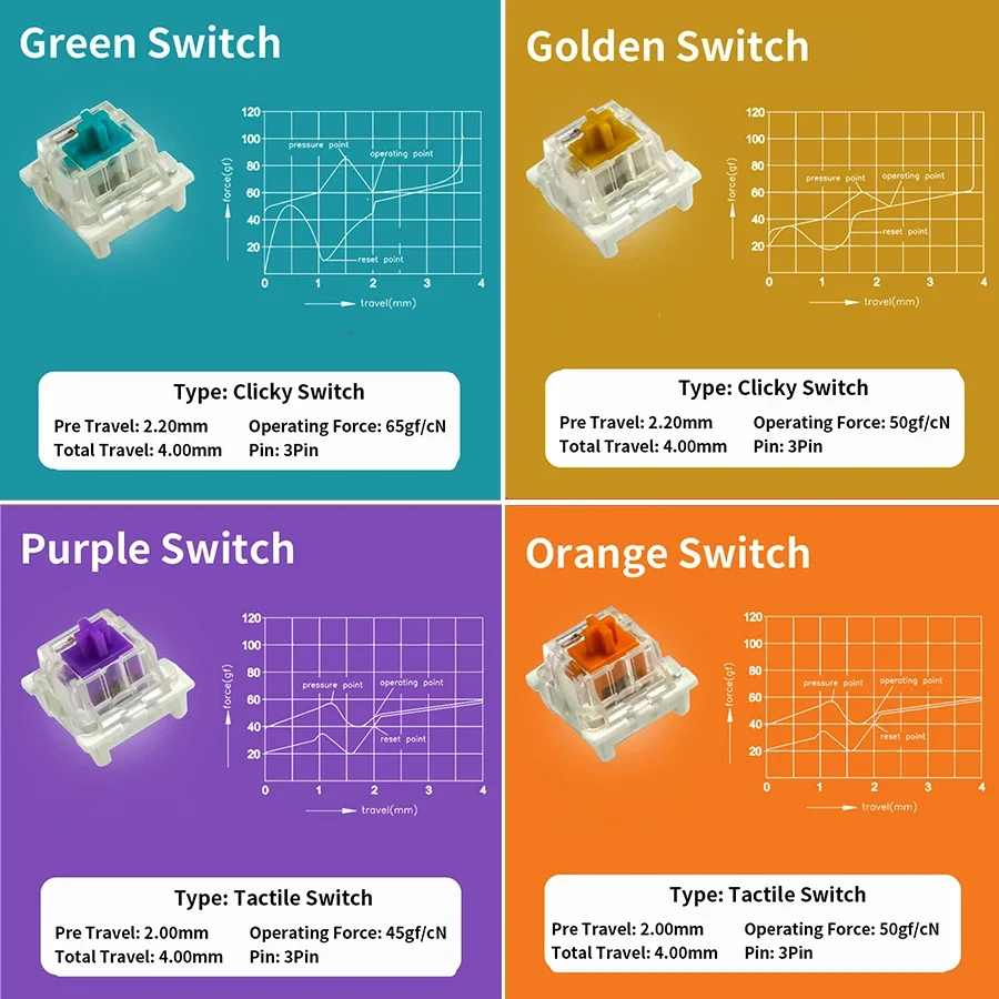 Outemu Switches Mechanical Key - Keyboard Gaming Blue Switch のレビューと価格